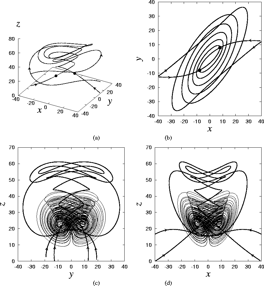 \begin{figure}
\begin{center}
\epsfile {file=Manif.ps,scale=0.45}\epsfile {file=...
...ile {file=Manif2.ps,scale=0.45}\\
(c)\hspace{1.5in}(d)
\end{center}\end{figure}