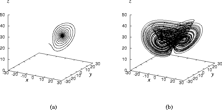 \begin{figure}
\begin{center}
\epsfile {file=Stable.ps,scale=0.4}\epsfile {file=Pers.ps,scale=0.4}\\
(a)\hspace{0.4\textwidth}(b)
\end{center}\end{figure}